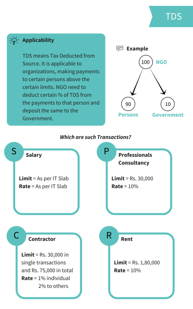 is-tds-applicable-to-ngo-kcjm-ngo